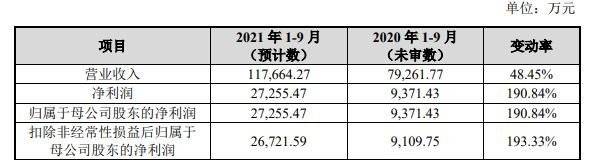 2021 年 1-9 月經(jīng)營(yíng)業(yè)績(jī)預(yù)計(jì).jpg