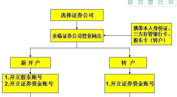股票辦理.jpg 股票辦理.jpg