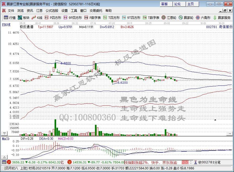 奇信股份.jpg 奇信股份.jpg