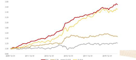 如何做低成本股票 171028298pdv.png
