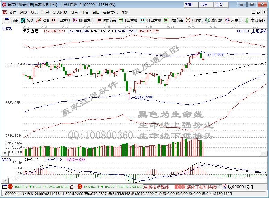 上證指數(shù).jpg 上證指數(shù).jpg