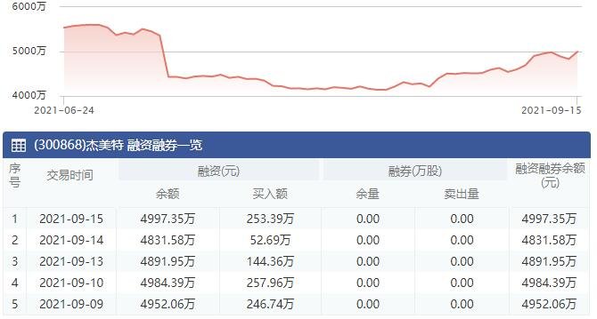 融资融券余额.jpg