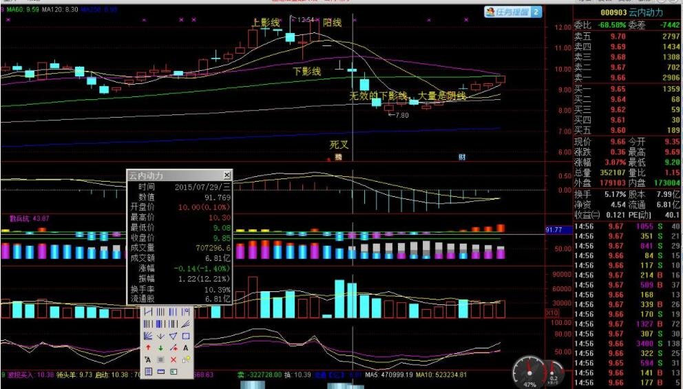 股票中柱一個尾巴 K線的含義.jpg