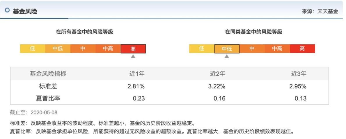 股票型基金還能走多遠(yuǎn) 股票型基金的特點(diǎn)？.jpg