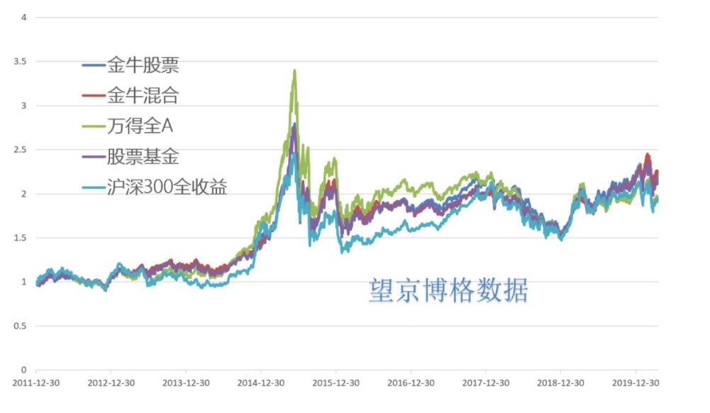 股票型基金可靠嗎 買股票還是買股票型基金.jpg