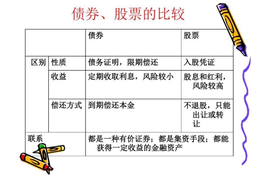 股票是金融債券嗎 兩者有什么區(qū)別？.jpg