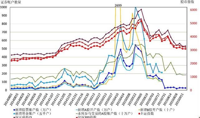 2015股市数据.jpg