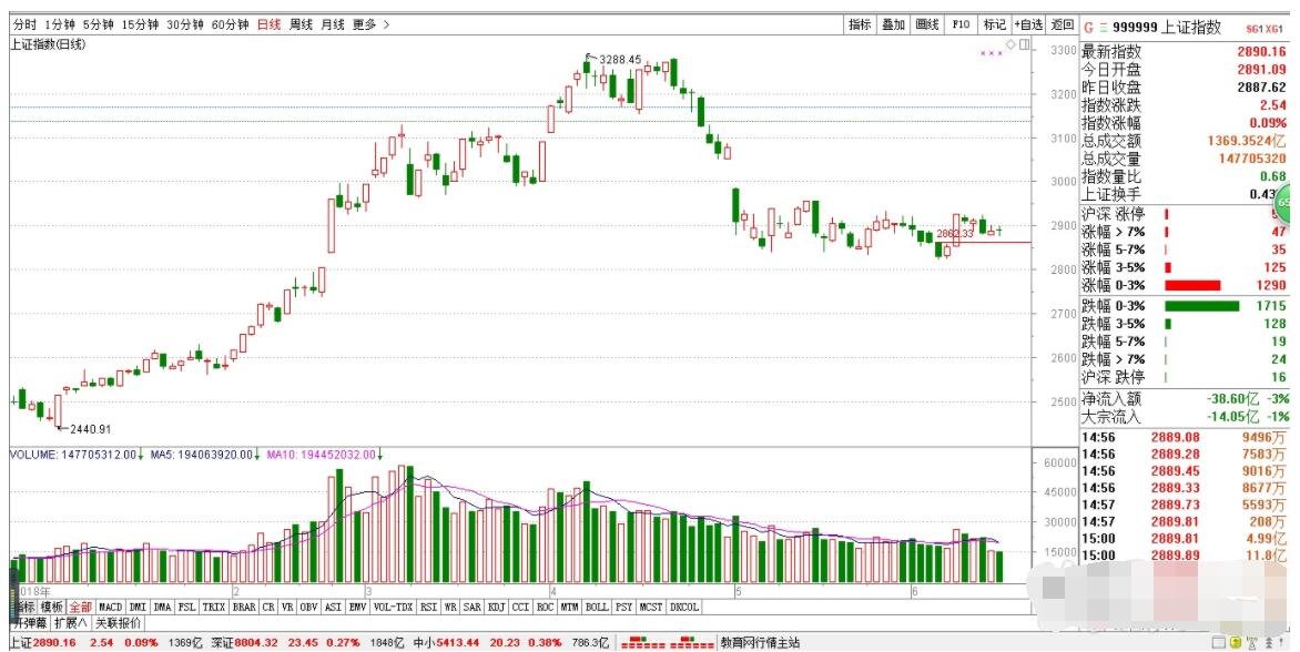 股票漲幅異常 停牌核查多久恢復(fù)交易？.jpg