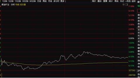 股票交易中卖空是啥含义?股票卖空会有哪些影响?