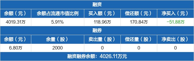 日月明融资融券交易明细（09-16）.jpg