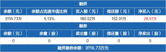 研奥股份融资融券交易明细（09-16）.jpg