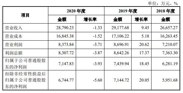 報告期內(nèi)經(jīng)營情況概覽.jpg 報告期內(nèi)經(jīng)營情況概覽.jpg