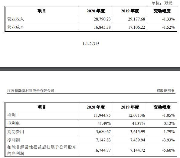 利潤表.jpg 利潤表.jpg