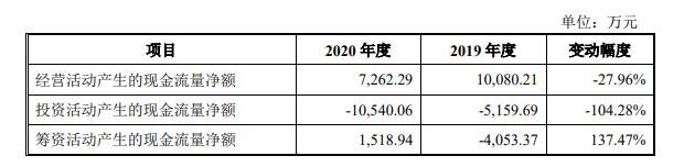 現(xiàn)金流量表.jpg 現(xiàn)金流量表.jpg