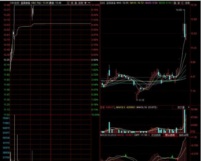 股票一支穿云箭 股票一支穿云箭