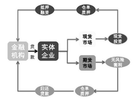 证券股票质押率的含义是什么?股票质押的限制有什么