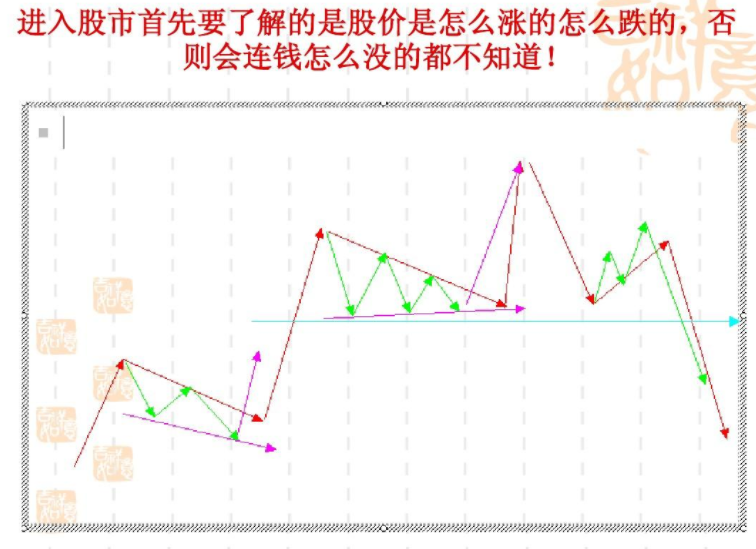 股票暴漲錢(qián)從哪來(lái) 股票盈利來(lái)源.png