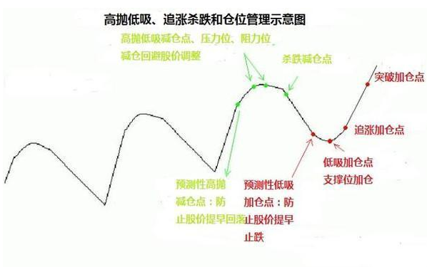 股票炒長線還是短線 投資注意事項2.png
