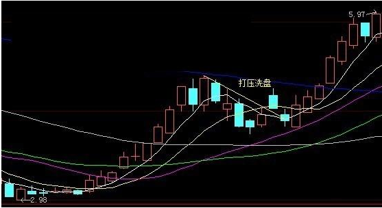 股票拉伸前的凶狠洗盘 庄家的常规炒作