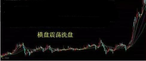 对倒,由于此时看盘者亦会跟进,因此,往往该阳线出现后还要阴线洗盘1-4