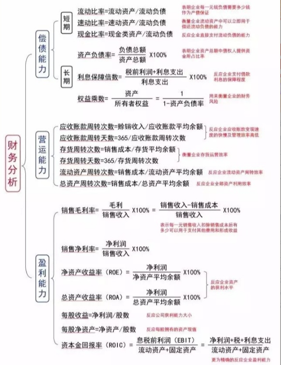 股票趨勢及基本面分析 基本面包括哪些方面.png