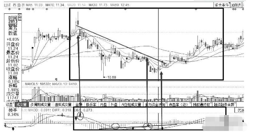 股票趨勢及基本面分析 基本面包括哪些方面？.png