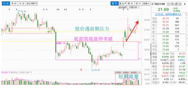 股票漲停的邏輯有哪些 什么促使股票漲停.png