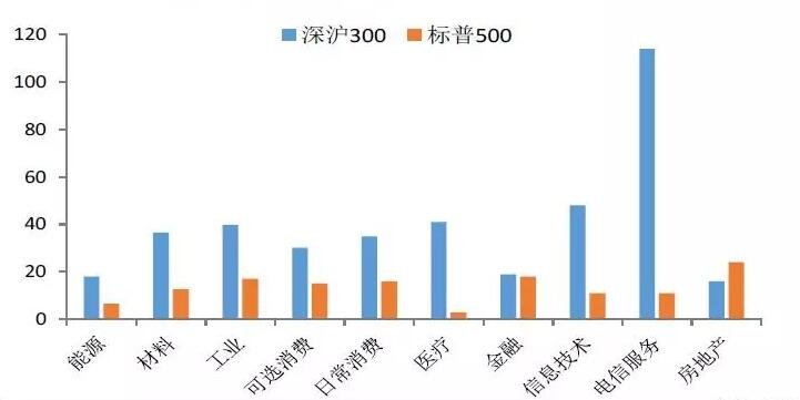 中国股票市场构成是什么?是根据什么构成的