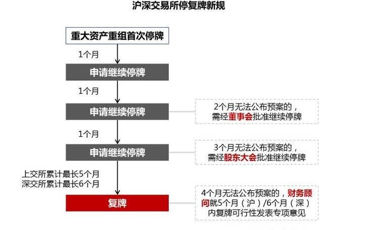 重组流程.jpg