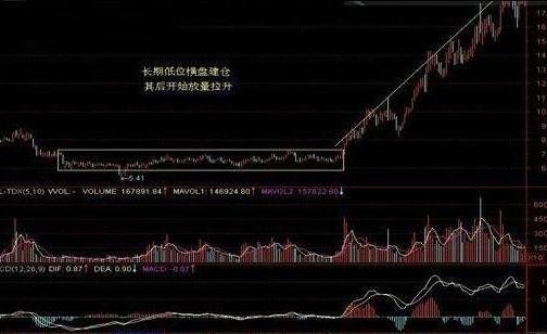 长线股票仓位管理技巧.jpg