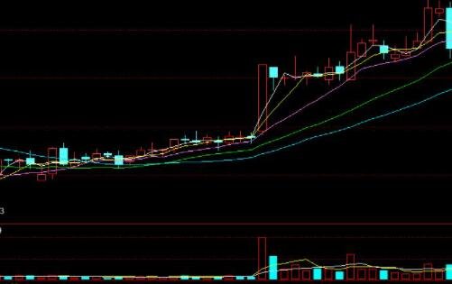股票k線有哪些分類.jpg 股票k線有哪些分類.jpg