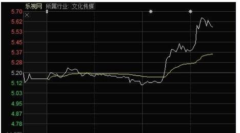 股票平倉(cāng)1.jpg 股票平倉(cāng)1.jpg