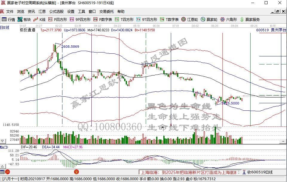 600519.jpg 600519.jpg