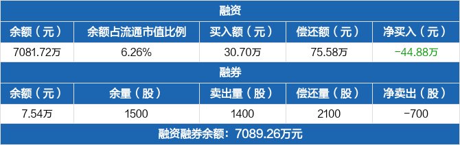 海融科技融资融券交易明细（09-13）.jpg