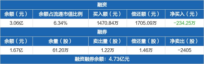 明微电子融资融券交易明细（09-17）.jpg