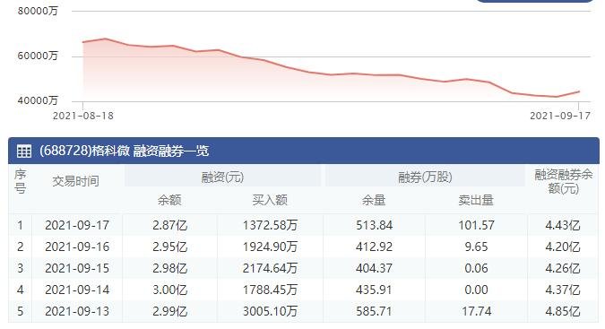 融資融券余額.jpg 融資融券余額.jpg