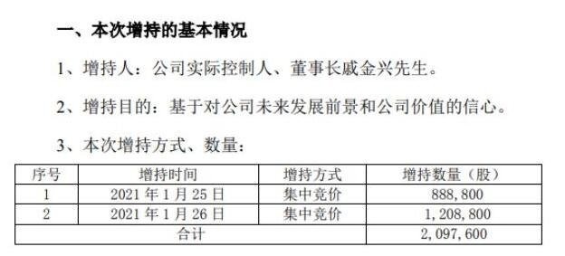 董事長增持.jpg 董事長增持.jpg