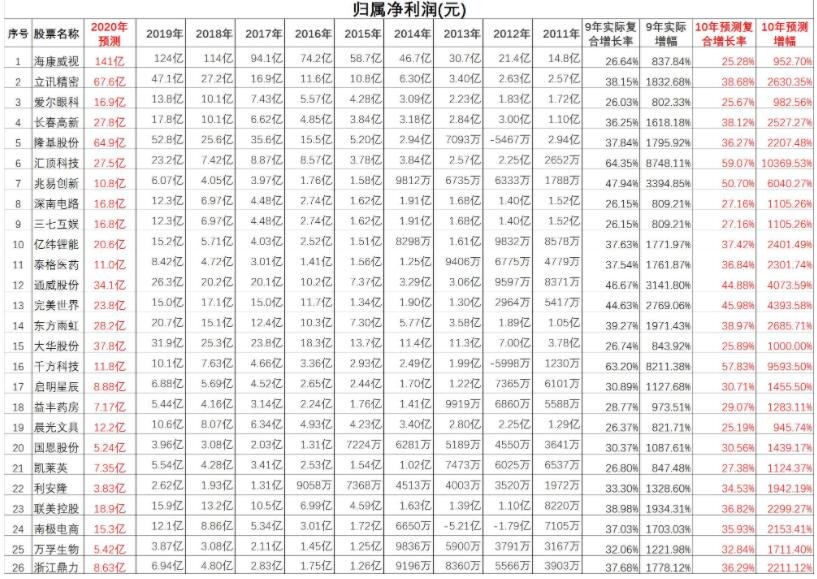 股票計算盈利怎么算的 包括哪些項目？.jpg
