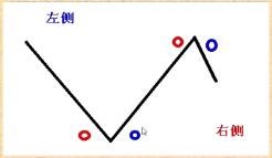 左右侧法则.jpg