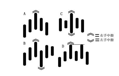 左右手法則.jpg 左右手法則.jpg