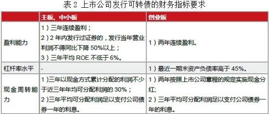 蓝帆转债 今天的行情很差，在我的预料之内，今天结局了