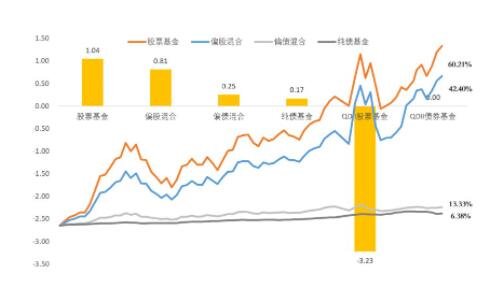 股票長期增長率.jpg 股票長期增長率.jpg