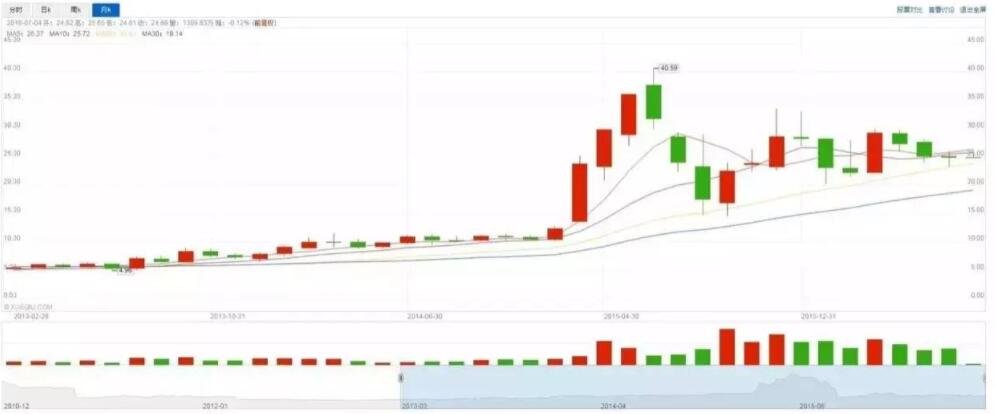 股票年增長率在哪里看 &nbsp;計算股票年增長率的意義是什么.jpg