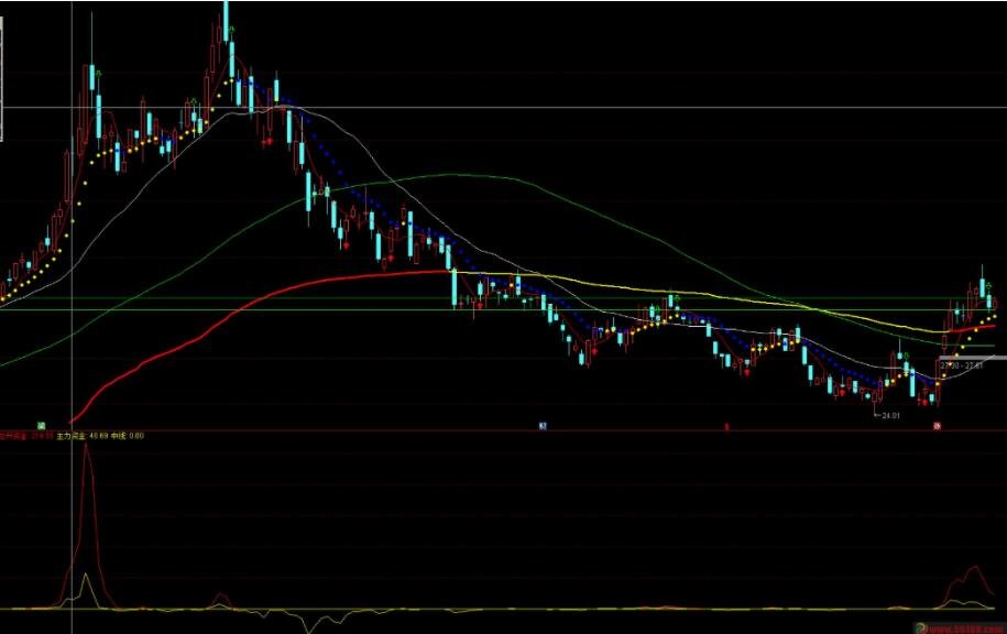 股票年增長率在哪里看 &nbsp;計算股票年增長率的意義是什么？.jpg