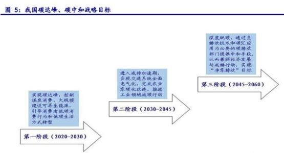 双碳目标.jpg