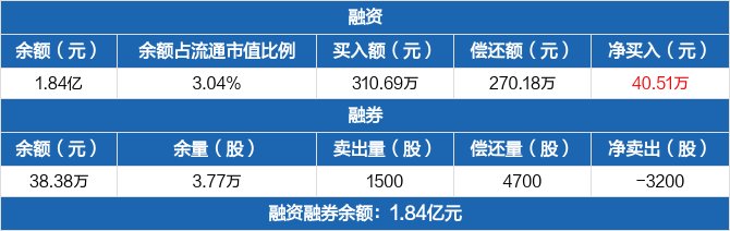 康缘药业融资融券交易明细（09-22）.jpg