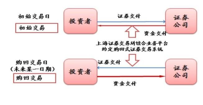 約定購(gòu)回股票.jpg 約定購(gòu)回股票.jpg