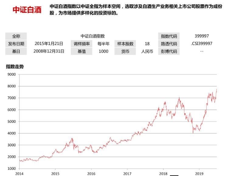 白酒股票什么时候买,白酒股集体大涨原因是什么 股市聚焦_赢家财富网