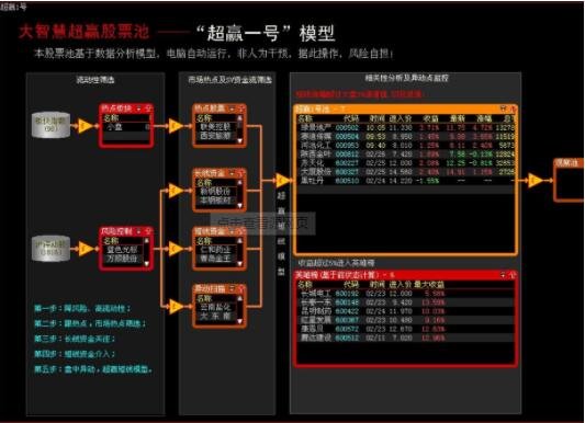 超贏一號股票池.jpg 超贏一號股票池.jpg