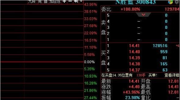 股票漲幅.jpg 股票漲幅.jpg